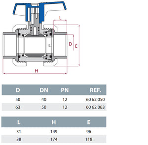 LLAVE PASO PVC 50MM 2UA CEPEX ASTRALPOOL